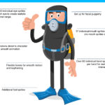 All Stars - Scuba - Image 3